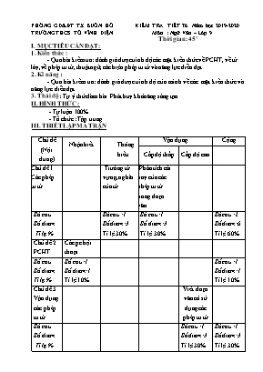 Đề kiểm tra tiết 76 môn Ngữ văn 9 - Năm học 2019-2020 - Trường THCS Tô Vĩnh Diện